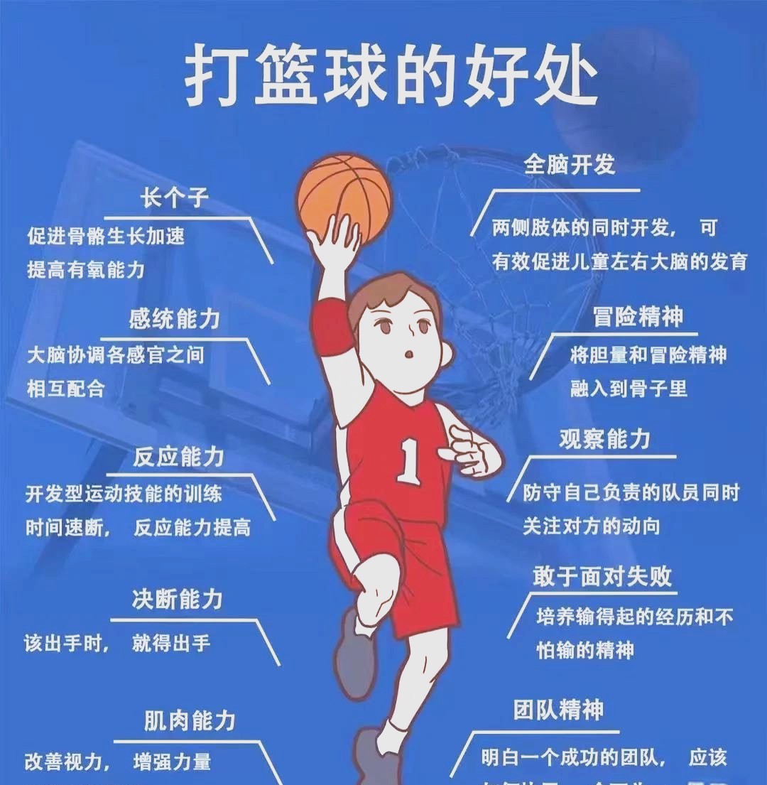 篮球训练一周计划_1